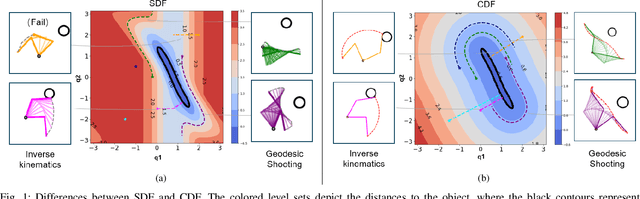 Figure 1 for Configuration Space Distance Fields for Manipulation Planning