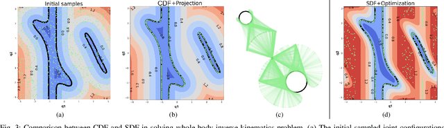 Figure 4 for Configuration Space Distance Fields for Manipulation Planning