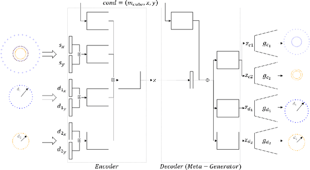 Figure 2 for A Meta-Generation framework for Industrial System Generation