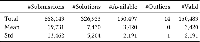 Figure 2 for Deduplicating and Ranking Solution Programs for Suggesting Reference Solutions