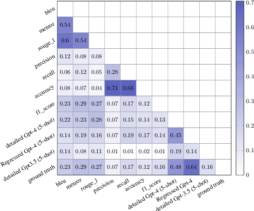 Figure 3 for Leveraging Professional Radiologists' Expertise to Enhance LLMs' Evaluation for Radiology Reports