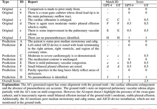 Figure 2 for Leveraging Professional Radiologists' Expertise to Enhance LLMs' Evaluation for Radiology Reports