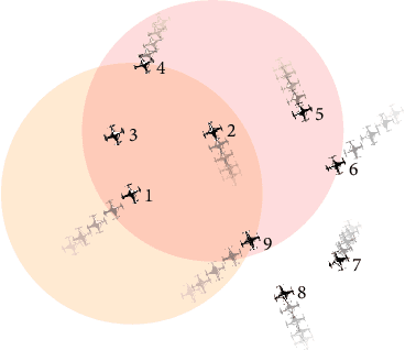 Figure 1 for Local Non-Cooperative Games with Principled Player Selection for Scalable Motion Planning