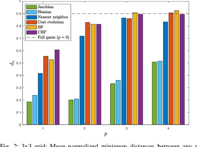 Figure 2 for Local Non-Cooperative Games with Principled Player Selection for Scalable Motion Planning