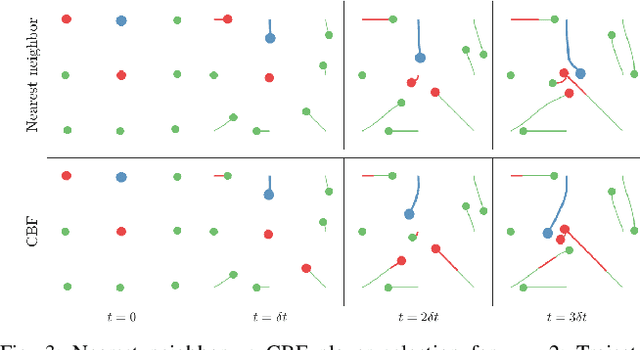 Figure 3 for Local Non-Cooperative Games with Principled Player Selection for Scalable Motion Planning