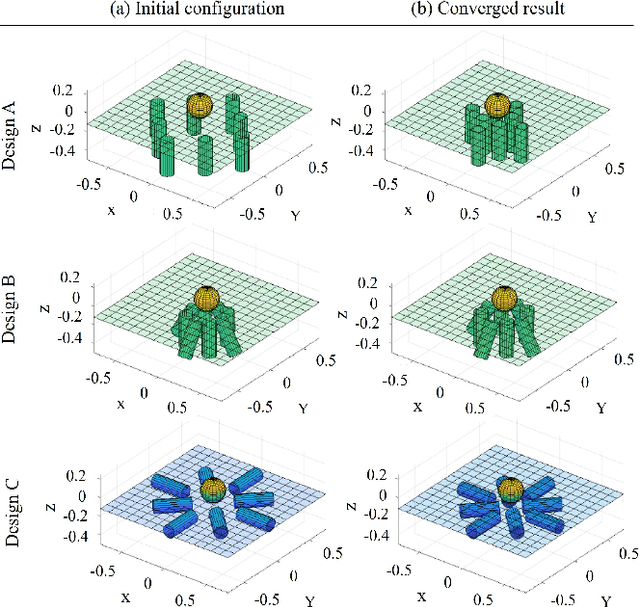 Figure 2 for Electromagnets Under the Table: an Unobtrusive Magnetic Navigation System for Microsurgery