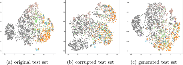 Figure 3 for Diffusion Model Driven Test-Time Image Adaptation for Robust Skin Lesion Classification