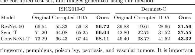 Figure 2 for Diffusion Model Driven Test-Time Image Adaptation for Robust Skin Lesion Classification