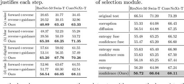 Figure 4 for Diffusion Model Driven Test-Time Image Adaptation for Robust Skin Lesion Classification