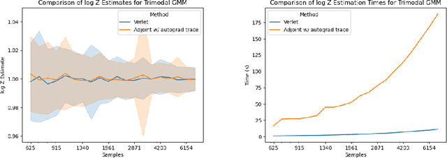 Figure 2 for Verlet Flows: Exact-Likelihood Integrators for Flow-Based Generative Models