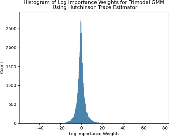 Figure 3 for Verlet Flows: Exact-Likelihood Integrators for Flow-Based Generative Models