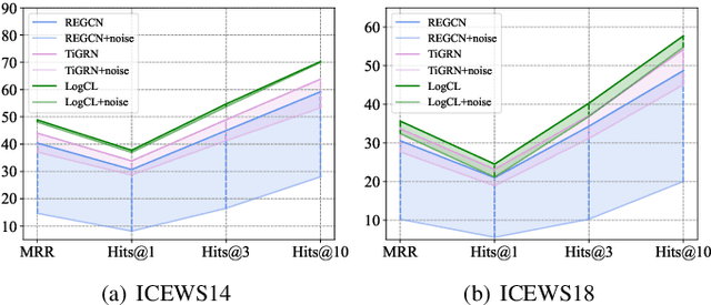 Figure 3 for Local-Global History-aware Contrastive Learning for Temporal Knowledge Graph Reasoning