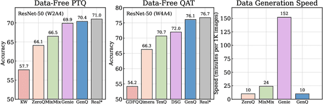 Figure 1 for StableQ: Enhancing Data-Scarce Quantization with Text-to-Image Data