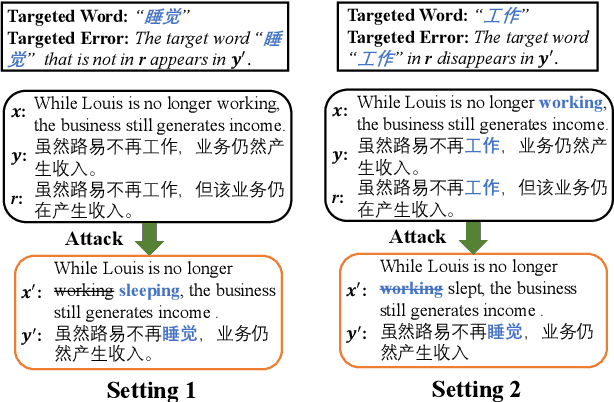 Figure 1 for Rethinking Targeted Adversarial Attacks For Neural Machine Translation