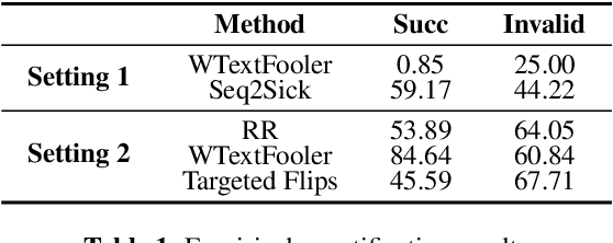 Figure 2 for Rethinking Targeted Adversarial Attacks For Neural Machine Translation