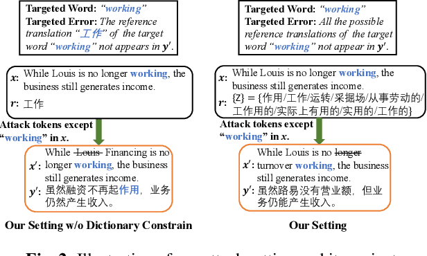 Figure 3 for Rethinking Targeted Adversarial Attacks For Neural Machine Translation