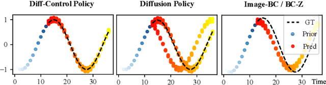 Figure 2 for Enabling Stateful Behaviors for Diffusion-based Policy Learning