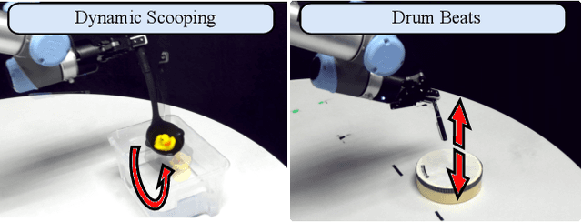 Figure 4 for Enabling Stateful Behaviors for Diffusion-based Policy Learning