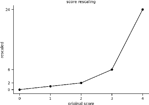 Figure 3 for Best Practices for Machine Learning Systems: An Industrial Framework for Analysis and Optimization