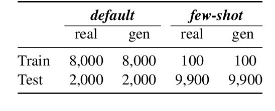 Figure 4 for MAiDE-up: Multilingual Deception Detection of GPT-generated Hotel Reviews