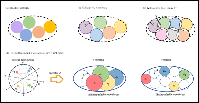 Figure 4 for Electromagnetic Information Theory for Holographic MIMO Communications