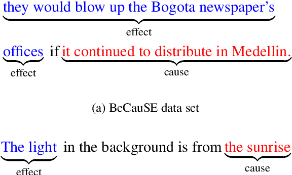 Figure 1 for A Cross-Domain Evaluation of Approaches for Causal Knowledge Extraction