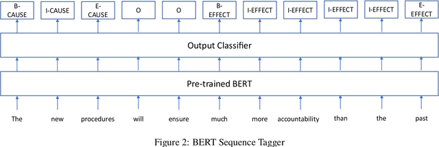 Figure 3 for A Cross-Domain Evaluation of Approaches for Causal Knowledge Extraction