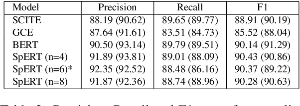 Figure 4 for A Cross-Domain Evaluation of Approaches for Causal Knowledge Extraction