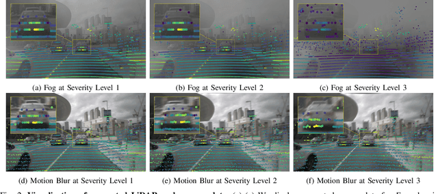 Figure 2 for MultiCorrupt: A Multi-Modal Robustness Dataset and Benchmark of LiDAR-Camera Fusion for 3D Object Detection