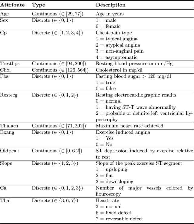 Figure 2 for A Voting Approach for Explainable Classification with Rule Learning