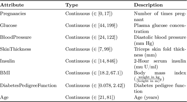 Figure 4 for A Voting Approach for Explainable Classification with Rule Learning