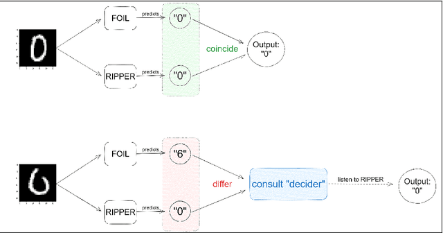 Figure 1 for A Voting Approach for Explainable Classification with Rule Learning