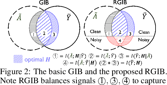 Figure 3 for Combating Bilateral Edge Noise for Robust Link Prediction