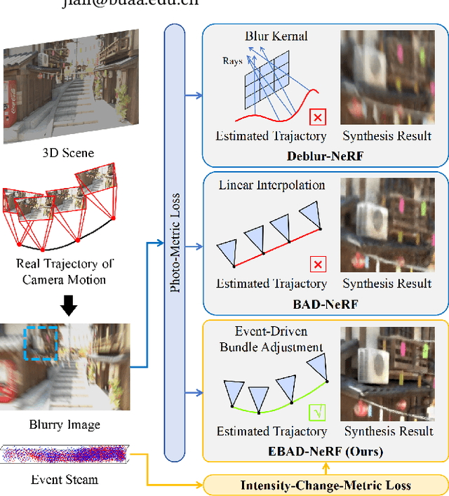 Figure 1 for Deblurring Neural Radiance Fields with Event-driven Bundle Adjustment