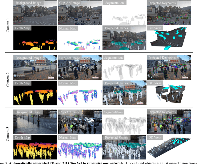 Figure 4 for WALT3D: Generating Realistic Training Data from Time-Lapse Imagery for Reconstructing Dynamic Objects under Occlusion