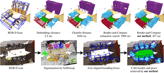 Figure 1 for HOC-Search: Efficient CAD Model and Pose Retrieval from RGB-D Scans