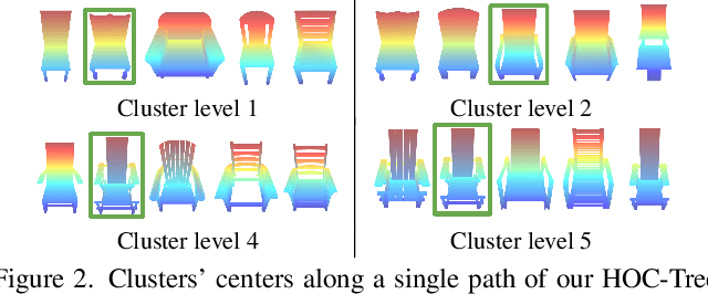 Figure 3 for HOC-Search: Efficient CAD Model and Pose Retrieval from RGB-D Scans