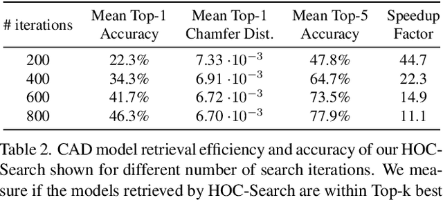 Figure 4 for HOC-Search: Efficient CAD Model and Pose Retrieval from RGB-D Scans