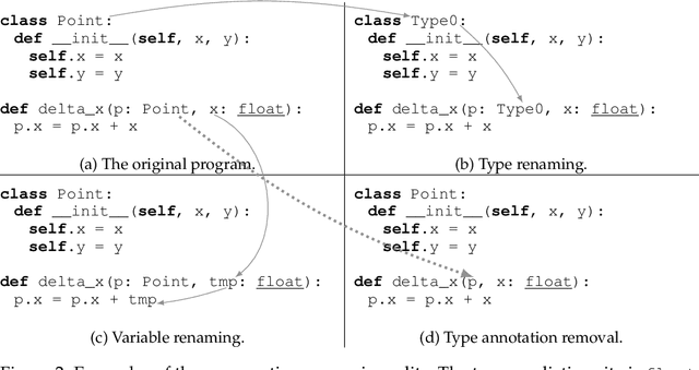 Figure 2 for Activation Steering for Robust Type Prediction in CodeLLMs