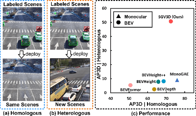 Figure 1 for Towards Scenario Generalization for Vision-based Roadside 3D Object Detection