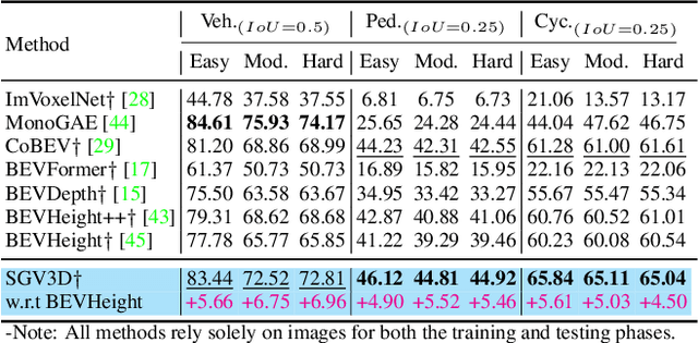 Figure 2 for Towards Scenario Generalization for Vision-based Roadside 3D Object Detection