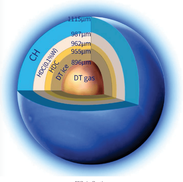 Figure 1 for Study on the static detection of ICF target based on muonic X-ray sphere encoded imaging