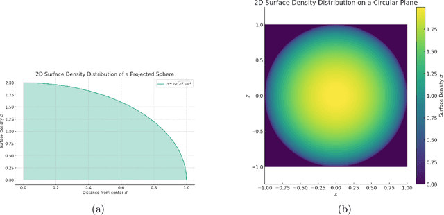 Figure 2 for Study on the static detection of ICF target based on muonic X-ray sphere encoded imaging