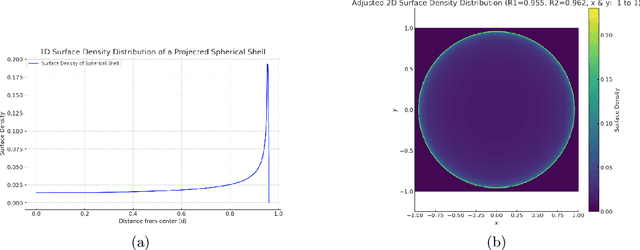 Figure 4 for Study on the static detection of ICF target based on muonic X-ray sphere encoded imaging