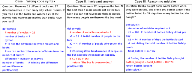 Figure 4 for Frugal LMs Trained to Invoke Symbolic Solvers Achieve Parameter-Efficient Arithmetic Reasoning