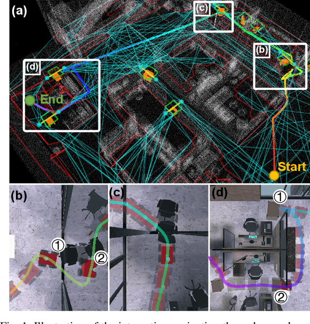 Figure 1 for Interactive-FAR:Interactive, Fast and Adaptable Routing for Navigation Among Movable Obstacles in Complex Unknown Environments