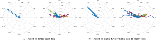 Figure 4 for Digital Twin Aided Compressive Sensing: Enabling Site-Specific MIMO Hybrid Precoding