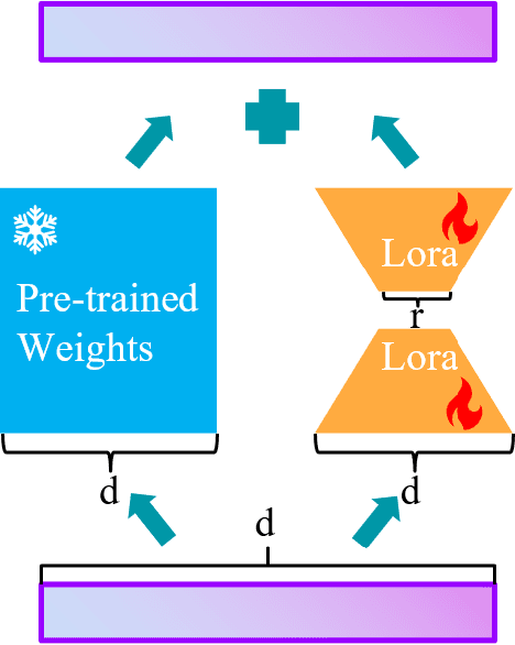 Figure 1 for Struggle with Adversarial Defense? Try Diffusion