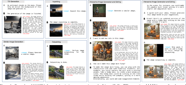 Figure 1 for LLMGA: Multimodal Large Language Model based Generation Assistant