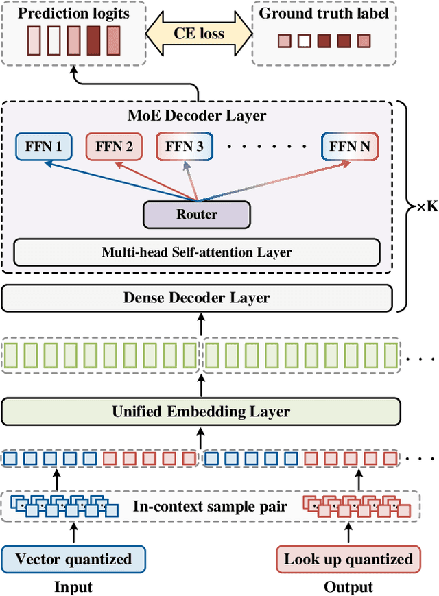 Figure 4 for Towards More Unified In-context Visual Understanding